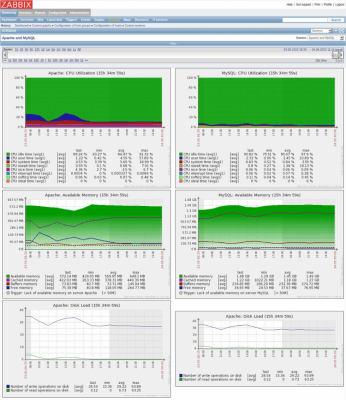 Capture d'écran de l'application Zabbix - #4